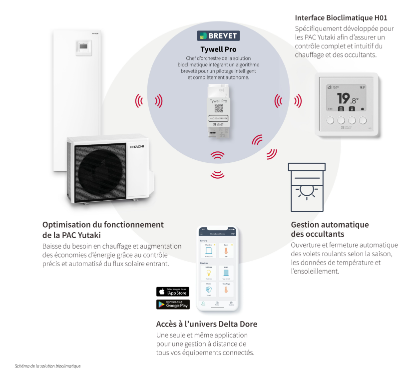 schéma solution bioclimatique hitachi x delta dore